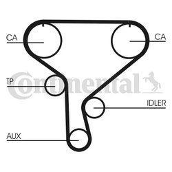 Set distributie curea CONTINENTAL CT1046K1