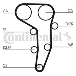 CUREA DISTRIBUTIE CONTINENTAL CT1051 - Compatibil cu AUDI, CHRYSLER, DODGE, JEEP, MITSUBISHI, SEAT, SKODA, VW