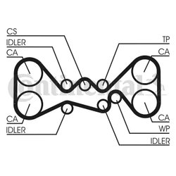 Set distributie curea CONTINENTAL CT1058K3