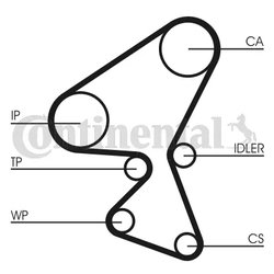 Curea distributie CONTINENTAL CT1063