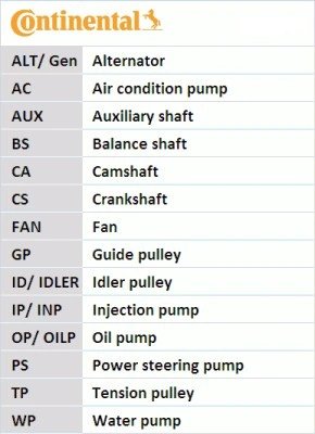 CUREA DISTRIBUTIE CONTINENTAL CT1074 - Compatibil cu KIA