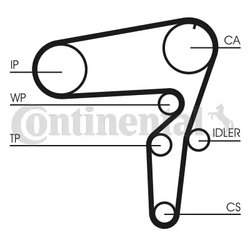 SET DISTRIBUTIE CUREA CONTINENTAL CT1076K1 - Compatibil cu ALFA ROMEO, FIAT