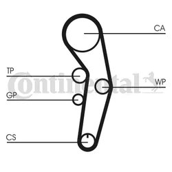 Set distributie curea CONTINENTAL CT1090K2