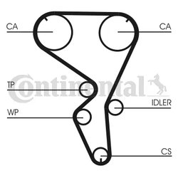 Set distributie curea CONTINENTAL CT1101K1