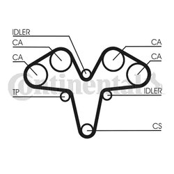 CUREA DISTRIBUTIE CONTINENTAL CT1119 - Compatibil cu ALFA ROMEO, LANCIA