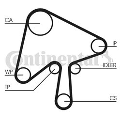 CUREA DISTRIBUTIE CONTINENTAL CT1136 - Compatibil cu MAZDA