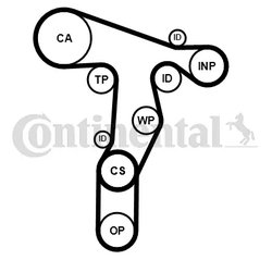 SET DISTRIBUTIE CUREA SI POMPA APA CONTINENTAL CT1139WP8PRO - Compatibil cu AUDI, SEAT, SKODA, VW