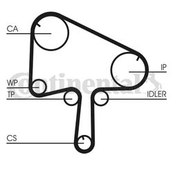 Set distributie curea CONTINENTAL CT1145K1