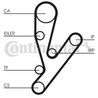 Set distributie curea CONTINENTAL CT1148K1