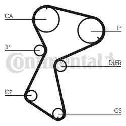 Set distributie curea CONTINENTAL CT604K1
