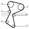 Set distributie curea CONTINENTAL CT604K1