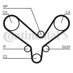 Curea distributie CONTINENTAL CT726