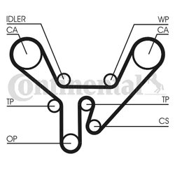 CUREA DISTRIBUTIE CONTINENTAL CT727 - Compatibil cu AUDI