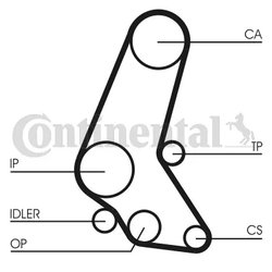 Set distributie curea CONTINENTAL CT748K6