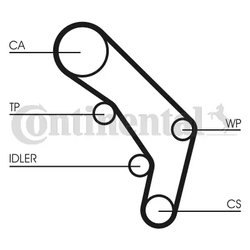 CUREA DISTRIBUTIE CONTINENTAL CT755 - Compatibil cu AUDI, VW