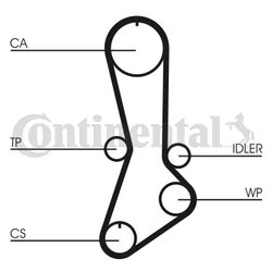 Curea distributie CONTINENTAL CT765