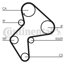 CUREA DISTRIBUTIE CONTINENTAL CT772 - Compatibil cu CITROEN, FIAT, LANCIA, PEUGEOT