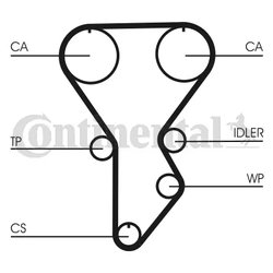 Curea distributie CONTINENTAL CT790