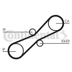 CUREA DISTRIBUTIE CONTINENTAL CT791 - Compatibil cu AUDI