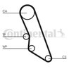 Curea distributie CONTINENTAL CT865