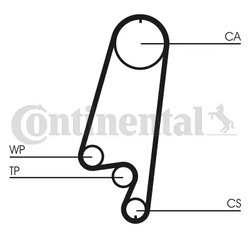 Set distributie curea CONTINENTAL CT866K1