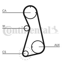 Curea distributie CONTINENTAL CT869