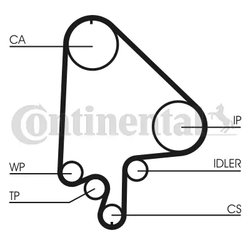 CUREA DISTRIBUTIE CONTINENTAL CT871 - Compatibil cu LADA, OPEL, VAUXHALL