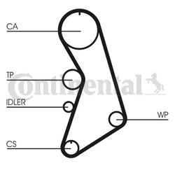 CUREA DISTRIBUTIE CONTINENTAL CT909 - Compatibil cu AUDI, SEAT, SKODA, VW