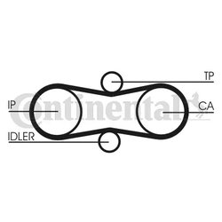 Set distributie curea CONTINENTAL CT914K1