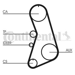 SET DISTRIBUTIE CUREA CONTINENTAL CT919K1 - Compatibil cu AUDI, VW