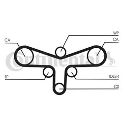 CUREA DISTRIBUTIE CONTINENTAL CT920 - Compatibil cu AUDI, SKODA, VW