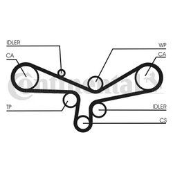 CUREA DISTRIBUTIE CONTINENTAL CT920 - Compatibil cu AUDI, SKODA, VW