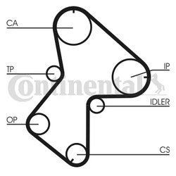 SET DISTRIBUTIE CUREA CONTINENTAL CT940K3 - Compatibil cu RENAULT