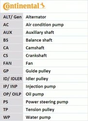 SET DISTRIBUTIE CUREA SI POMPA APA CONTINENTAL CT942WP1 - Compatibil cu HYUNDAI, KIA