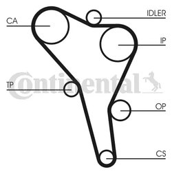 Curea distributie CONTINENTAL CT945