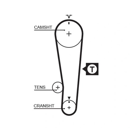 Set distributie curea Gates K015284XS