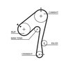Set distributie curea Gates K015320XS