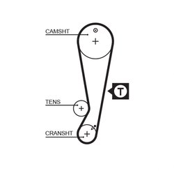 Set distributie curea Gates K015403XS