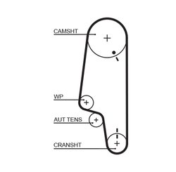Set distributie curea Gates K015428XS