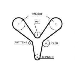 Set distributie curea Gates K015527XS