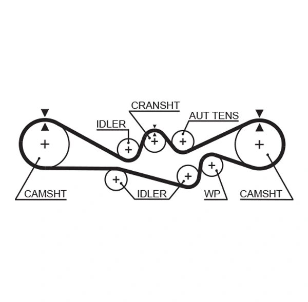Set distributie curea Gates K015537XS
