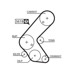 Set distributie curea Gates K015563XS