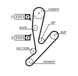 Set distributie curea Gates K015592XS