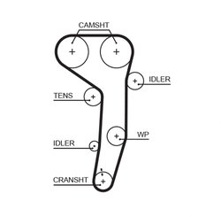 Set distributie curea Gates K015607XS