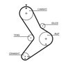 Set distributie curea Gates K025334XS