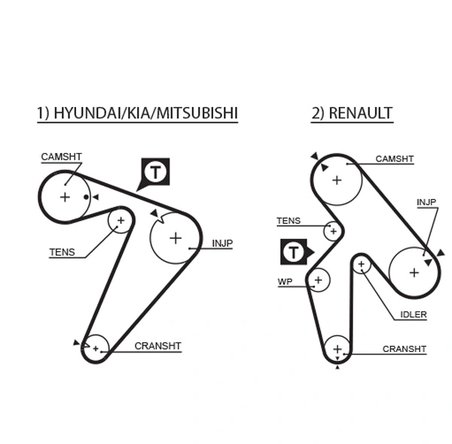 SET DISTRIBUTIE CUREA GATES K025435XS - Compatibil cu GALLOPER, HYUNDAI, KIA, MITSUBISHI