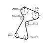 Set distributie curea Gates K025561XS
