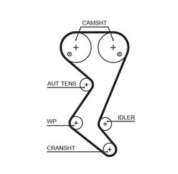 Set distributie curea Gates K025608XS