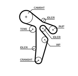 Set distributie curea Gates K025649XS