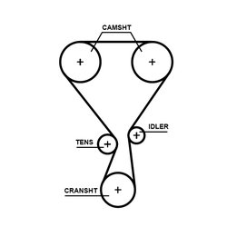 Set distributie curea Gates K02T360HOB